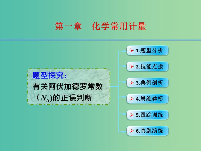 高考化学一轮复习 1.6题型探究 有关阿伏加德罗常数（NA）的正误判断课件.ppt_第1页