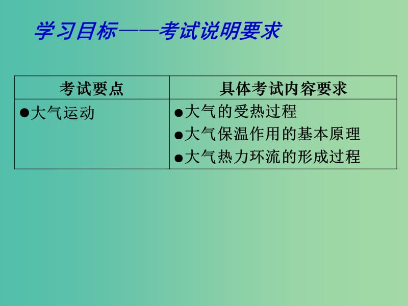 高考地理一轮复习 大气圈与天气、气候 大气运动（第1课时）课件.ppt_第2页