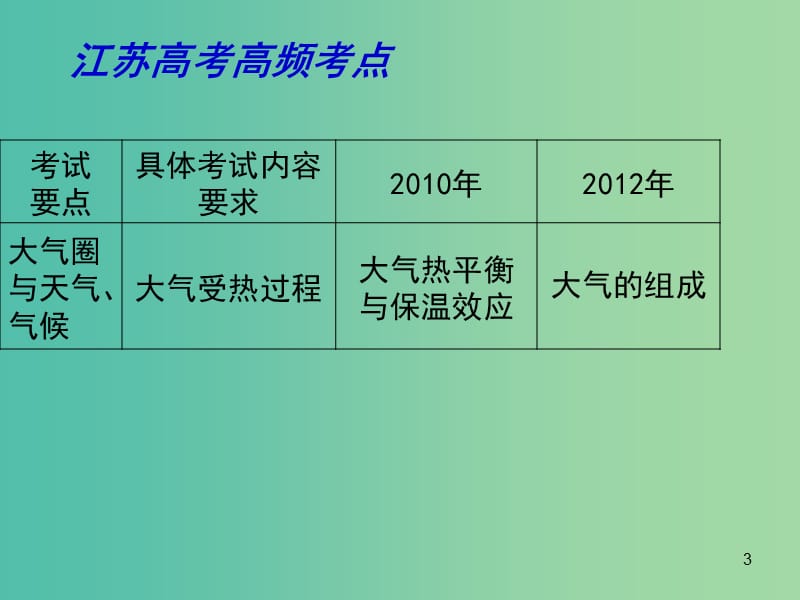 高考地理一轮复习 大气圈与天气、气候 大气运动（第1课时）课件.ppt_第3页