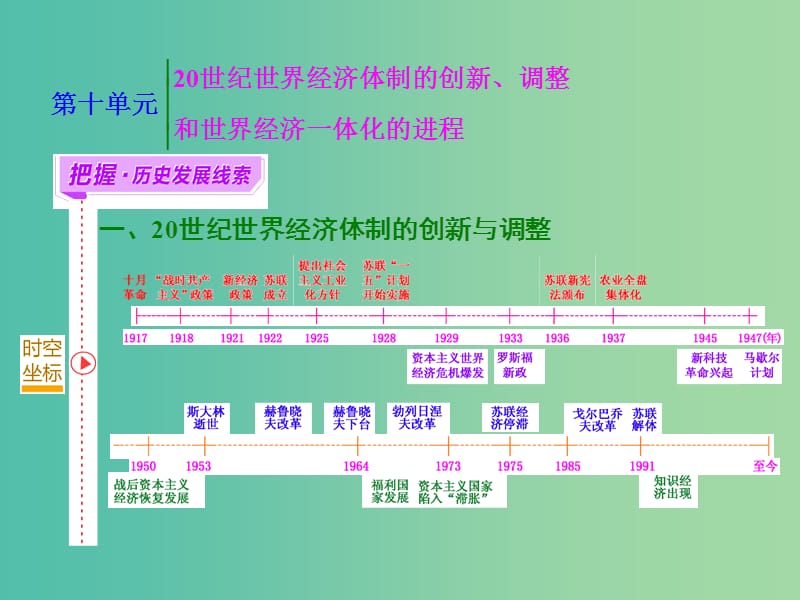 高考历史一轮复习 第一课时 经济大危机与罗斯福新政课件 新人教版必修2.ppt_第1页