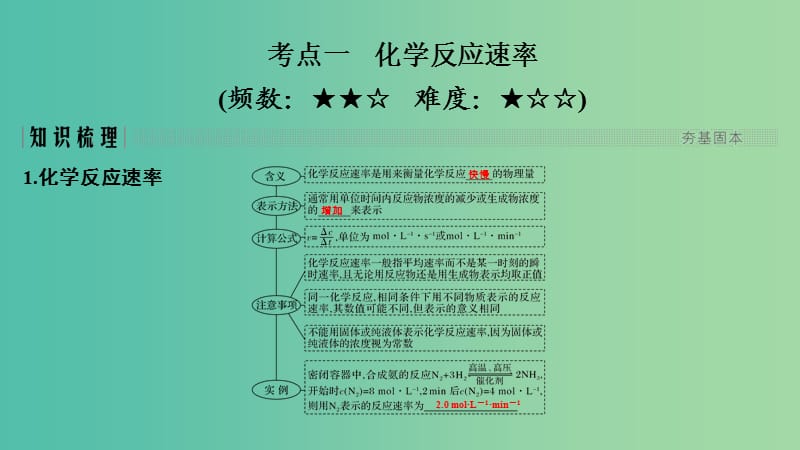 高考化学总复习第7章化学反应速率和化学平衡第1讲化学反应速率及其影响因素配套课件新人教版.ppt_第2页