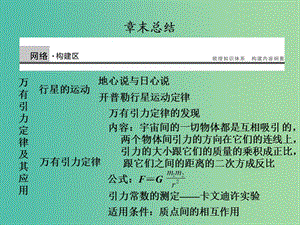 高中物理 第三章 萬有引力定律及其應用課件 粵教版必修2.ppt