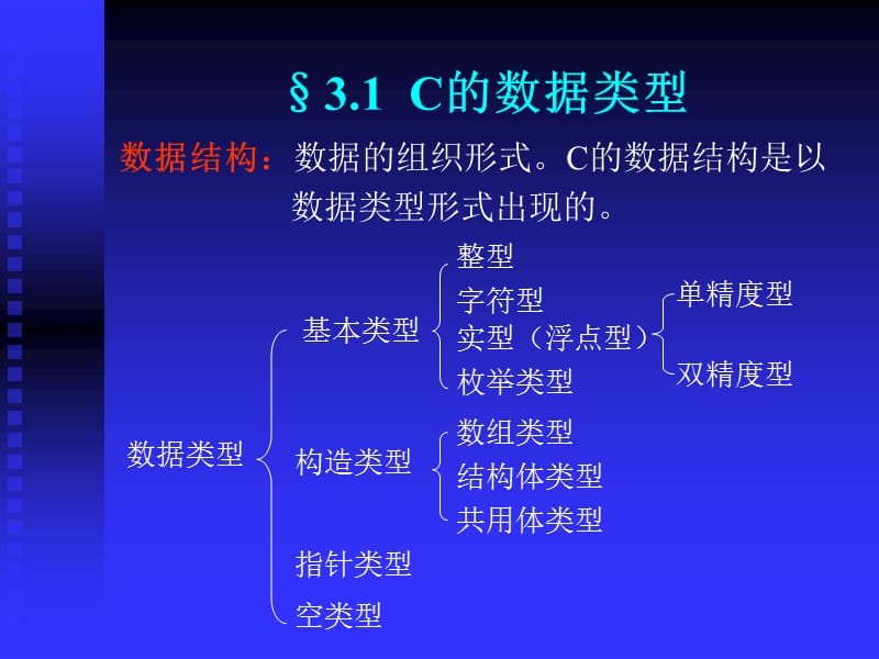 《数据类型与表达式》PPT课件.ppt_第3页