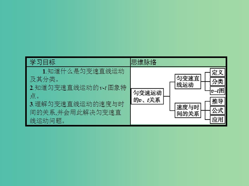 高中物理 2.2 匀变速直线运动的速度与时间的关系课件 新人教版必修1.ppt_第2页