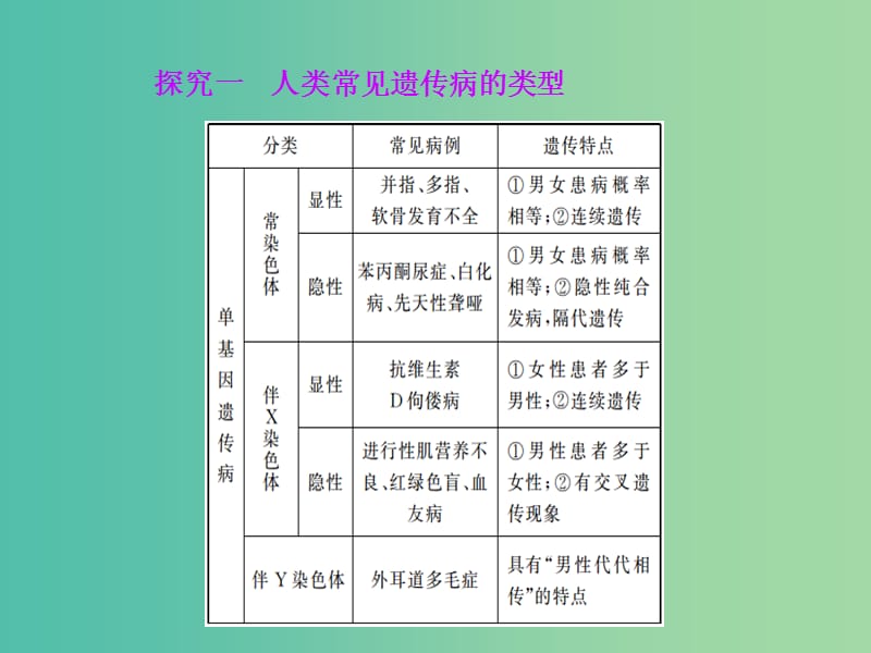 高中生物 第5章 基因突变和其他变异 第3节 人类遗传病课件 新人教版必修2.ppt_第3页