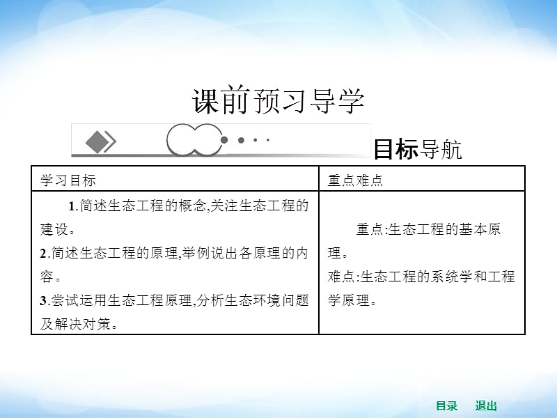 2014年高二生物人教版选修三同步课件5.1生态工程的基本原理.ppt_第3页