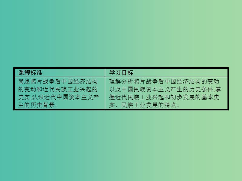 高中历史 2.1 近代中国民族工业的兴起课件 人民版必修2.ppt_第3页