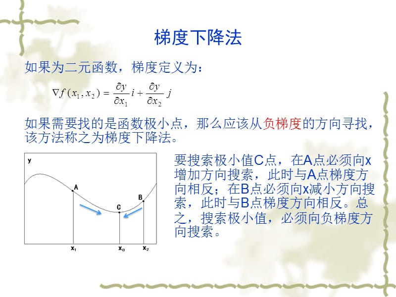 2012计算智能-7.BP理论基础-梯度下降法.ppt_第2页