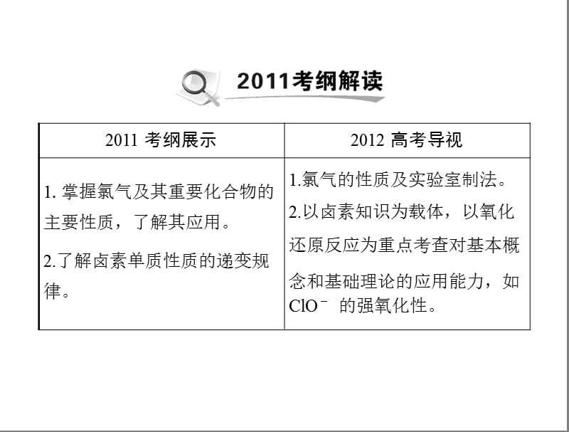 2013届高考化学第一轮复习之元素化合物卤素.ppt_第2页