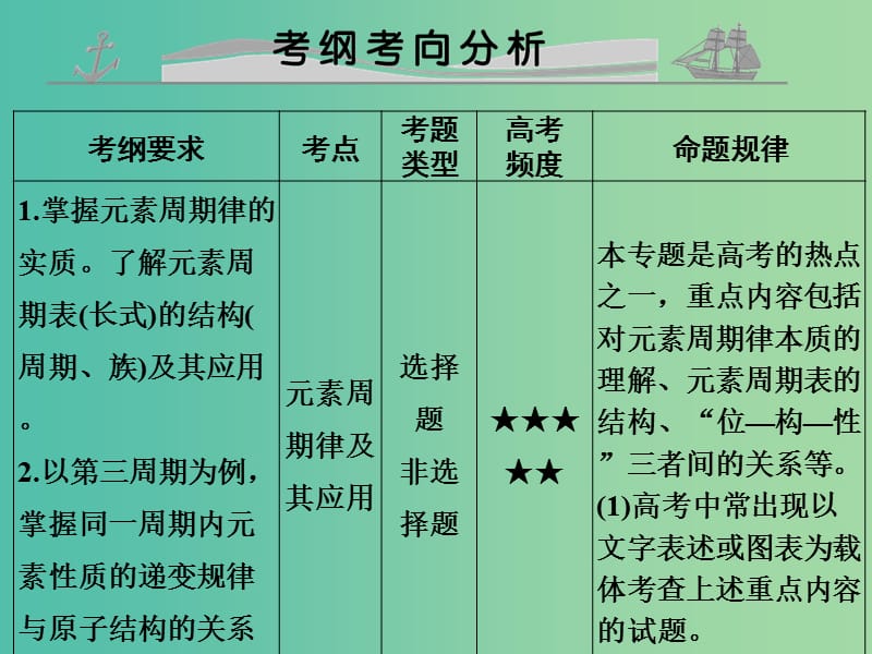 高考化学 专题六 元素周期律和元素周期表课件.ppt_第2页