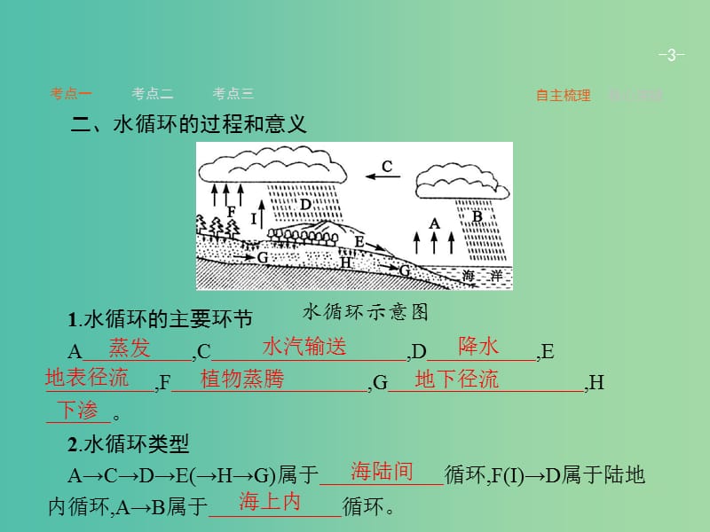 高考地理一轮复习 2.4 水的运动课件 中图版必修1.ppt_第3页