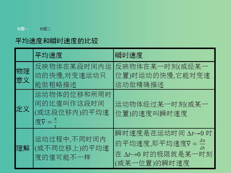 高中物理 第1章 运动的描述本章整合课件 新人教版必修1.ppt_第3页