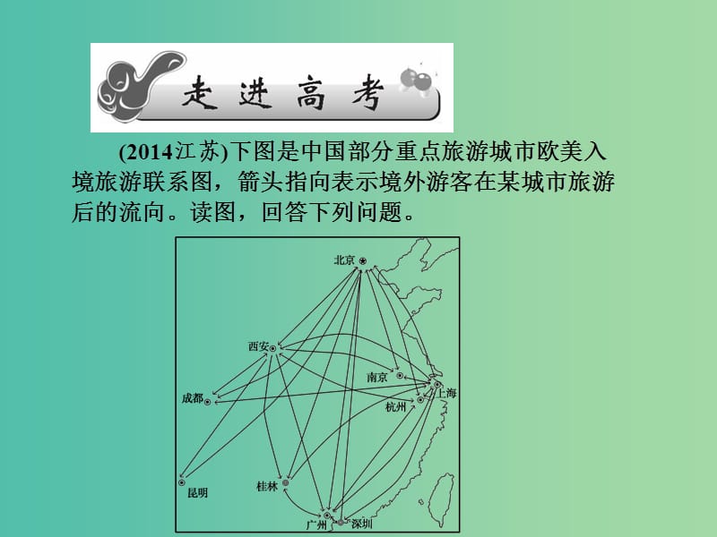 高考地理第一轮总复习 第十六单元 第二讲 旅游资源的综合评价与旅游规划课件.ppt_第2页