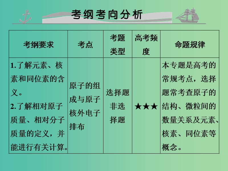 高考化学 专题五 原子结构 化学键课件.ppt_第2页