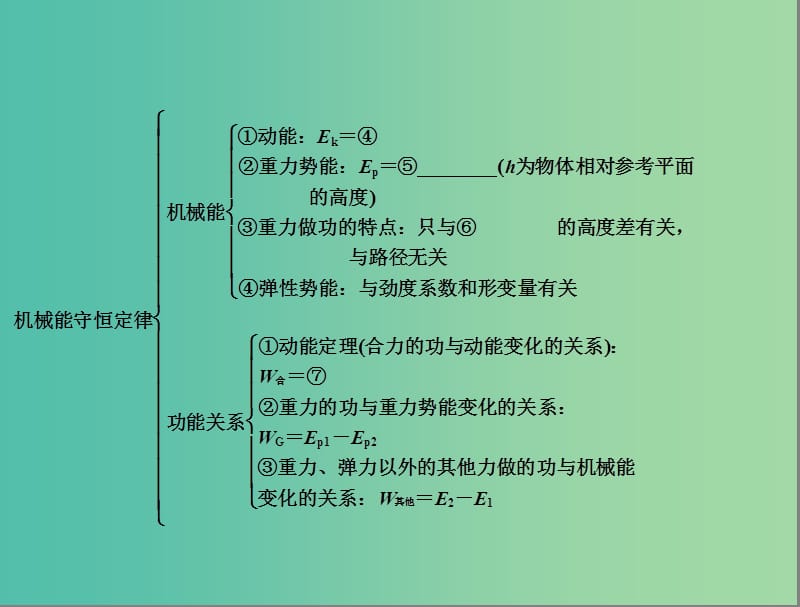 高中物理 第7章 机械能守恒定律课件 新人教版必修2.ppt_第3页