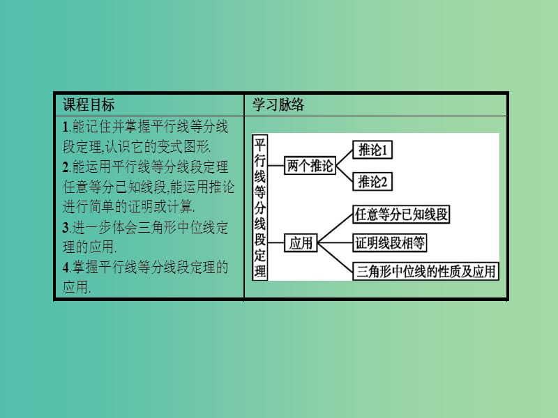 高中数学 1.1平行线等分线段定理课件 新人教A版选修4-1.ppt_第3页