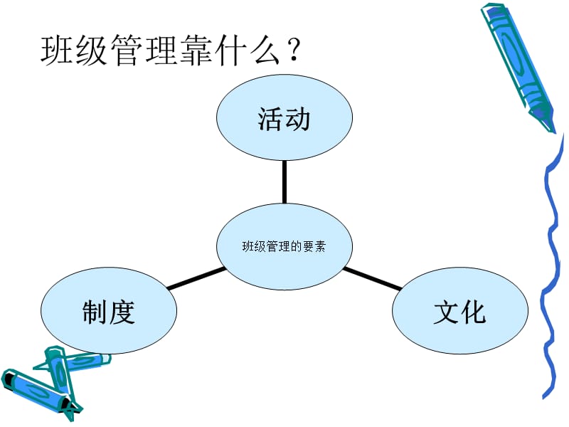 《班队活动管理zhy》PPT课件.ppt_第3页