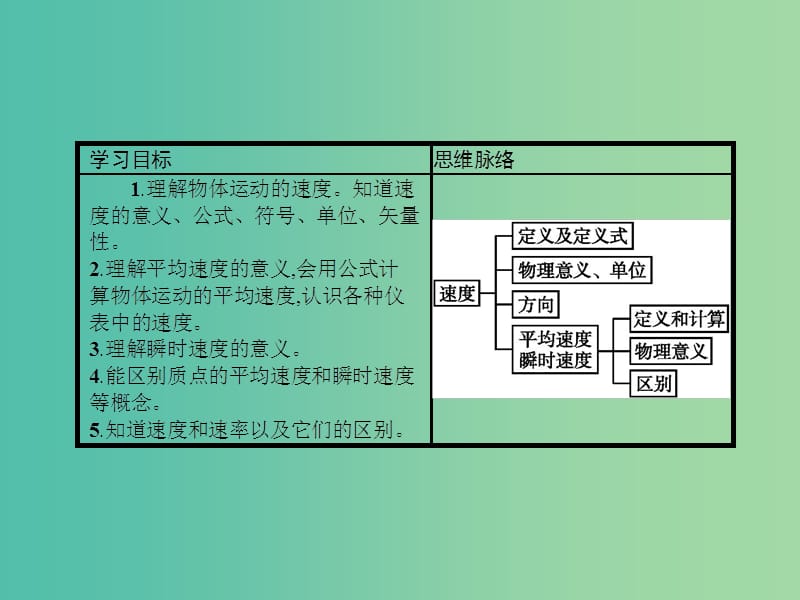 高中物理 1.3 运动快慢的描述-速度课件 新人教版必修1.ppt_第2页