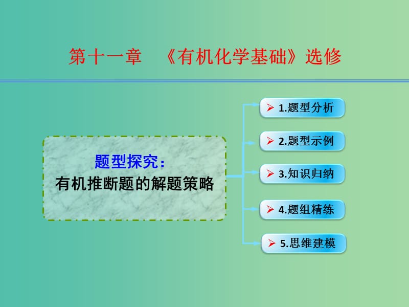 高考化学一轮复习 11.16题型探究 有机推断题的解题策略课件 (2).ppt_第1页