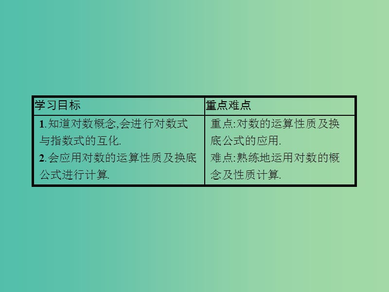 高中数学第3章指数函数对数函数和幂函数3.2.1对数课件苏教版.ppt_第3页