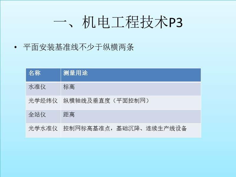 2013二级建造师机电工程.ppt_第1页