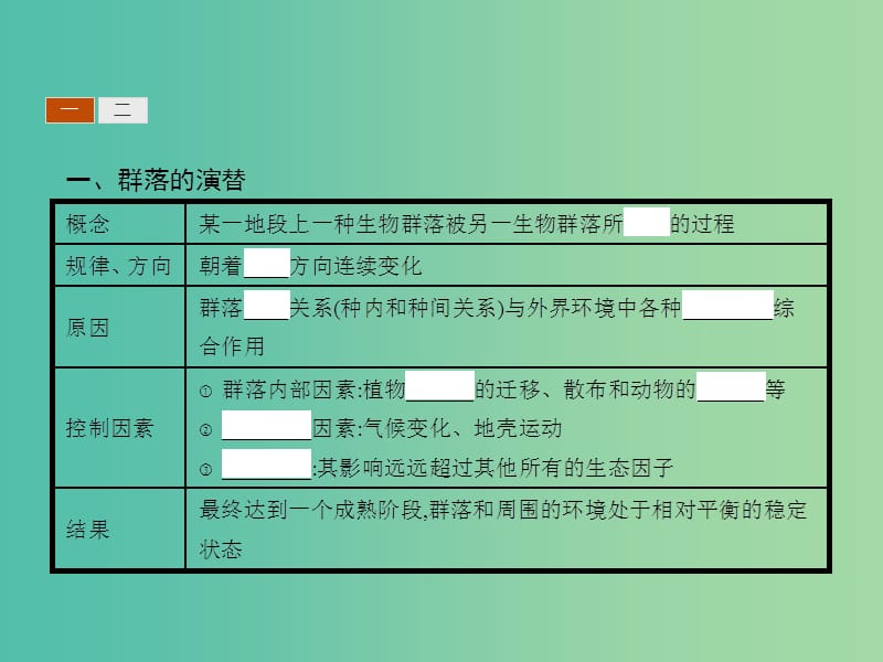 高中生物 2.2.2群落的动态课件 中图版必修3.ppt_第3页