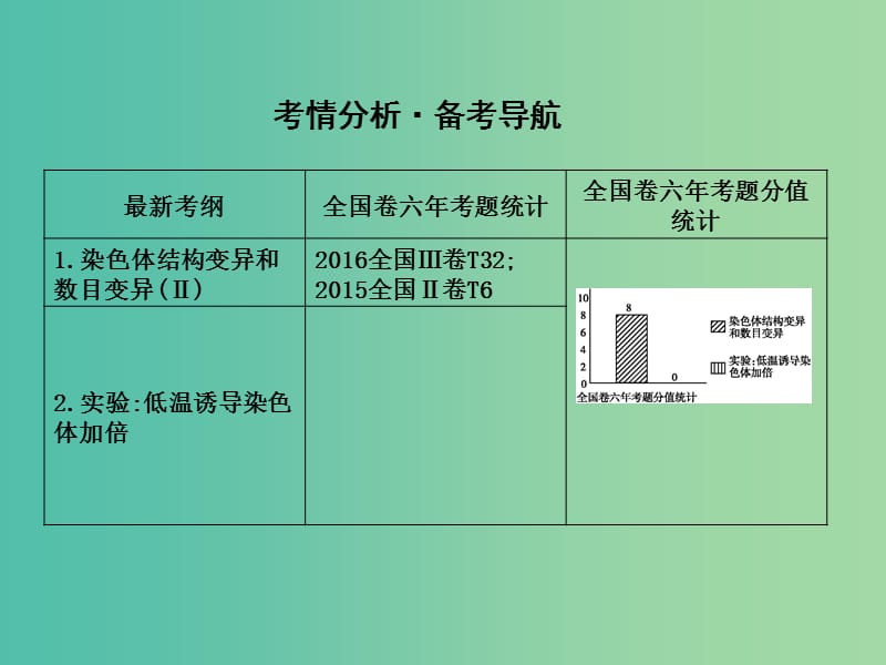 高中生物第七单元生物的变异育种和进化第21讲染色体变异课件.ppt_第2页