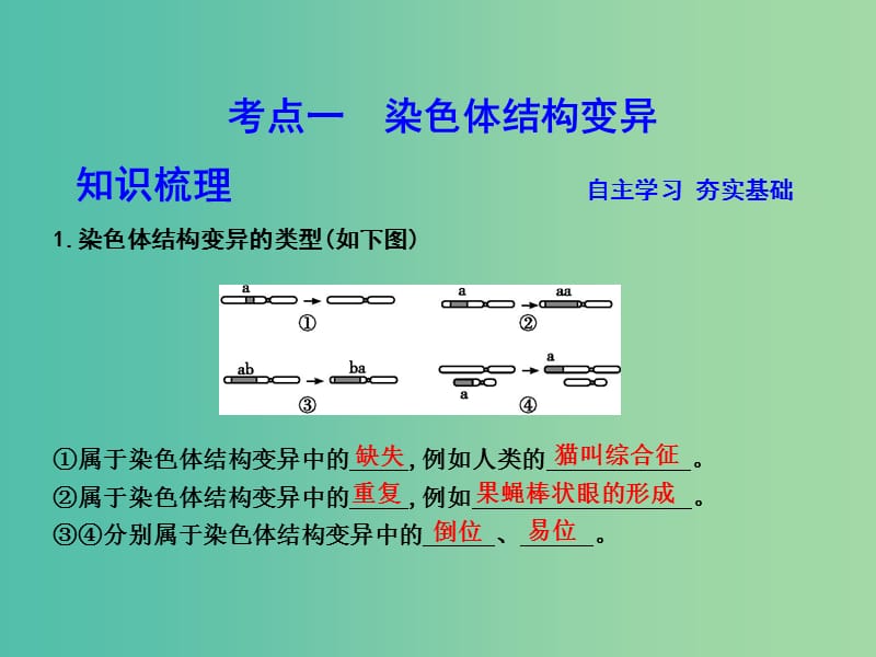 高中生物第七单元生物的变异育种和进化第21讲染色体变异课件.ppt_第3页