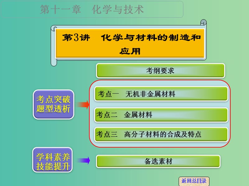 高考化学一轮专题复习 第十一章 第3讲 化学与材料的制造和应用课件 新人教版.ppt_第1页