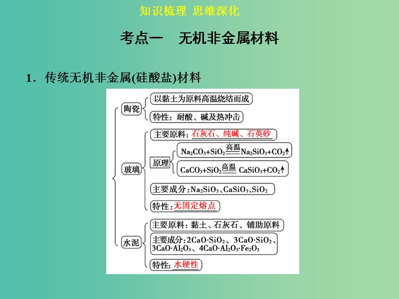 高考化学一轮专题复习 第十一章 第3讲 化学与材料的制造和应用课件 新人教版.ppt_第3页