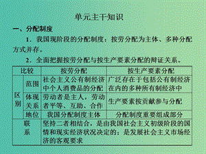 高中政治第三單元收入與分配單元主干知識課件新人教版.ppt