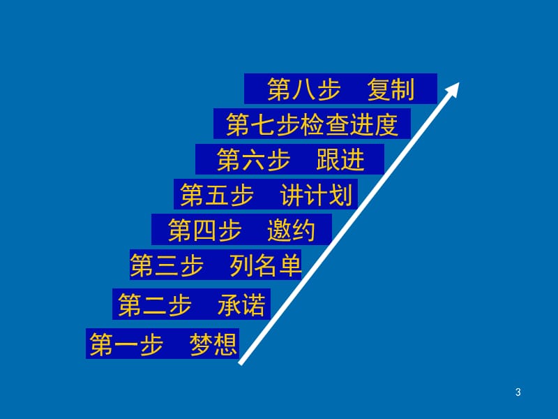 成功8步ppt课件_第3页