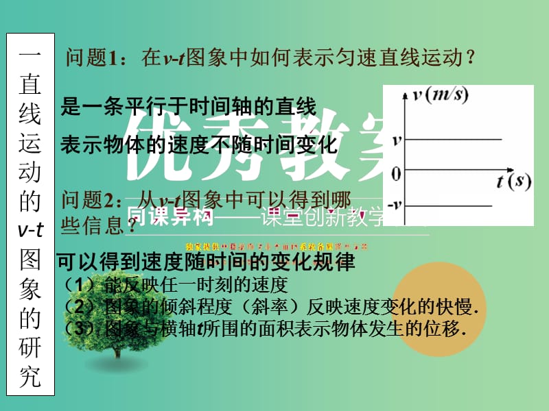 高中物理 2.2 匀变速直线运动的速度与时间的关系（一）课件 新人教版必修1.ppt_第3页