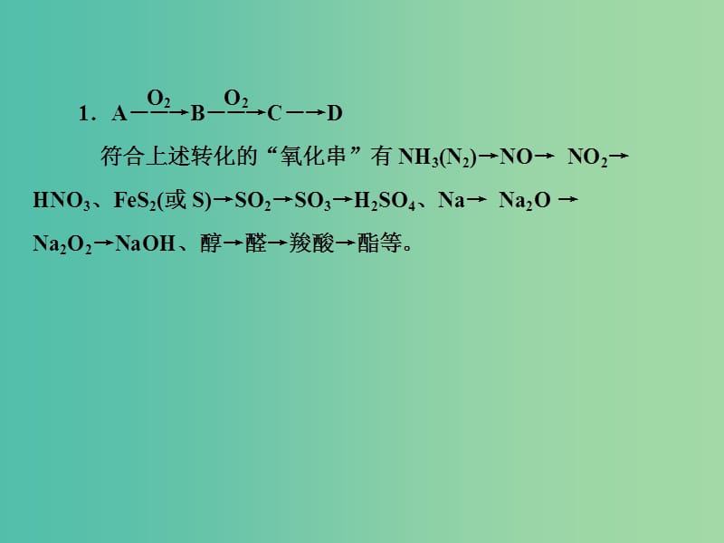 高考化学大二轮复习 专题1 物质的组成、性质及化学用语课件.ppt_第3页