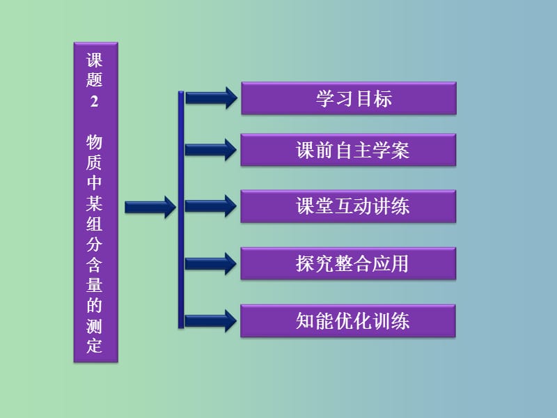 高中化学主题3物质的检测课题2物质中某组分含量的测定课件鲁科版.ppt_第2页