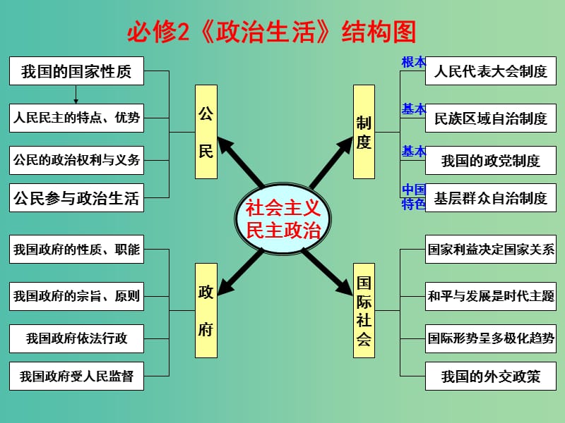 高中政治 第一课 生活在人民当家作主的国家课件 新人教版必修2.ppt_第1页