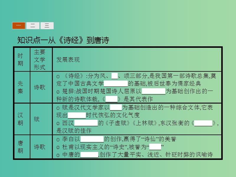 高中历史 3.9 辉煌灿烂的文学课件 新人教版必修3.ppt_第3页