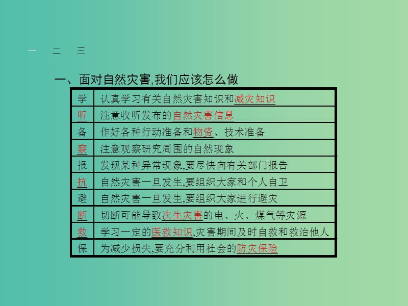 高中地理 4.3 自然灾害与我们课件 湘教版选修5.ppt_第3页