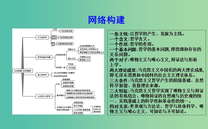 高中政治第一单元生活智慧与时代精神单元综合课件新人教版.ppt_第2页