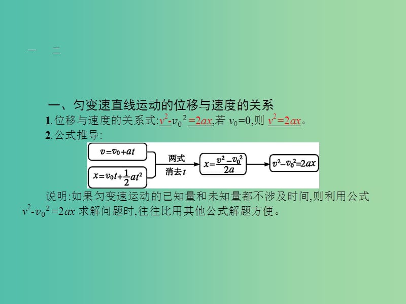 高中物理 2.4 匀变速直线运动的速度与位移的关系课件 新人教版必修1.ppt_第3页