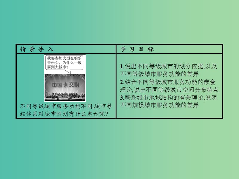 高中地理 第二章 城市与城市化 第二节 不同等级城市的服务功能课件 新人教版必修2.ppt_第2页