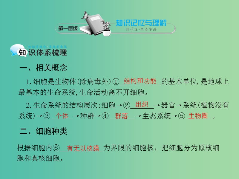 高中生物 第1章 走近细胞课件 新人教版必修1.ppt_第3页