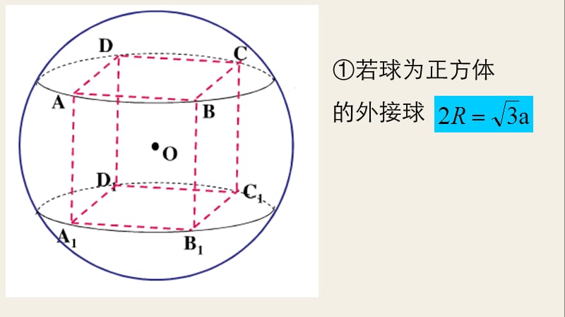 常用几何体的内切外接球ppt课件_第2页