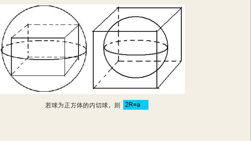 常用几何体的内切外接球ppt课件_第3页