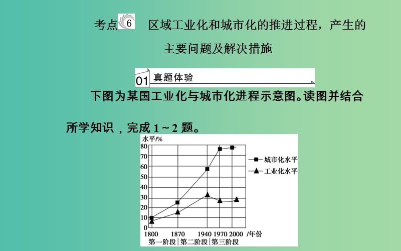 高中地理专题九区域可持续发展考点6区域工业化和城市化的推进过程产生的主要问题及解决措施课件.ppt_第2页