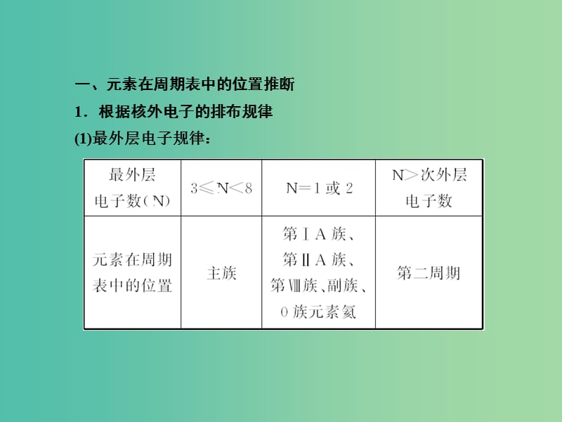 高考化学总复习 专题讲座五 元素推断题的解题策略课件.ppt_第2页