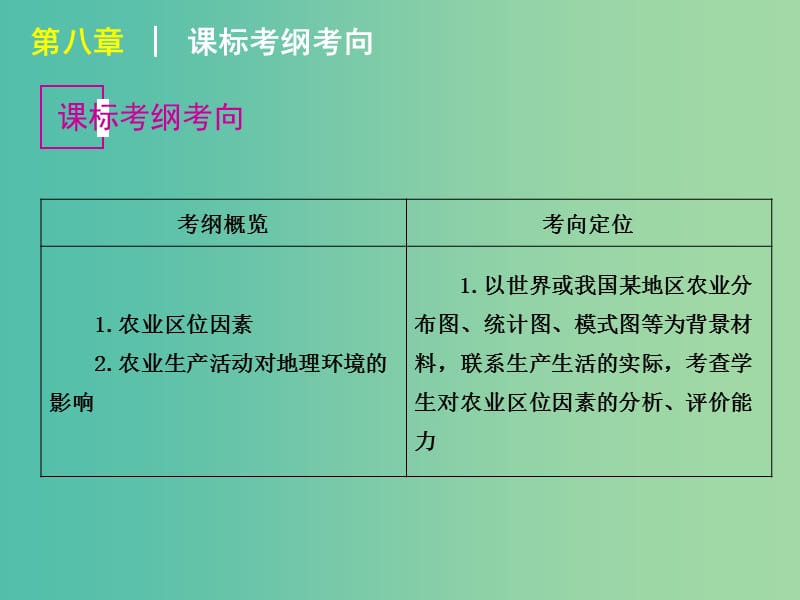 高中地理 第3章 农业地域的形成与发展课件 新人教版必修2.ppt_第2页