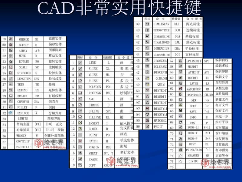 CAD常用快捷键、、工具.ppt_第1页