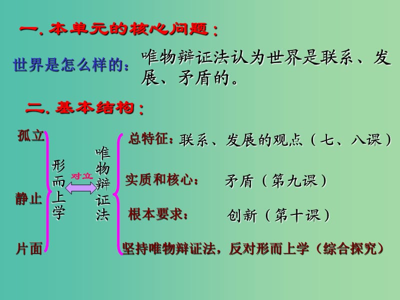 高中政治 第三单元 思想方法与创新意识课件 新人教版必修4.ppt_第2页