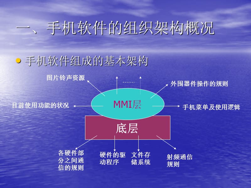 《手机软件功能》PPT课件.ppt_第3页